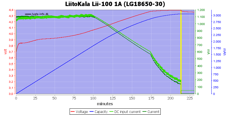 LiitoKala%20Lii-100%201A%20(LG18650-30).png