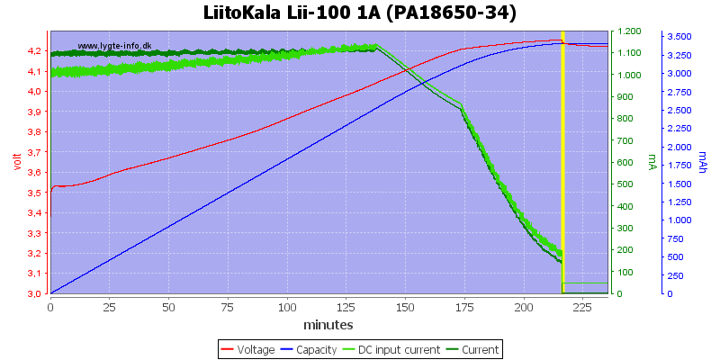 LiitoKala%20Lii-100%201A%20(PA18650-34).png