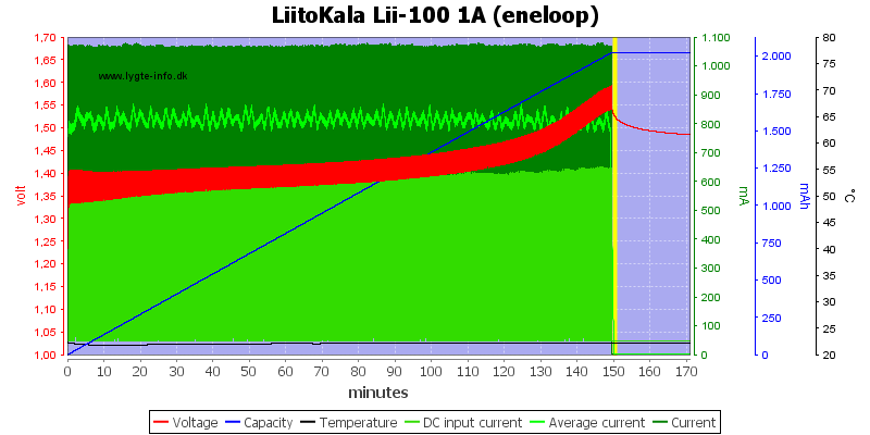 LiitoKala%20Lii-100%201A%20(eneloop).png