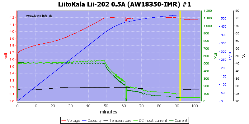 LiitoKala%20Lii-202%200.5A%20%28AW18350-IMR%29%20%231.png