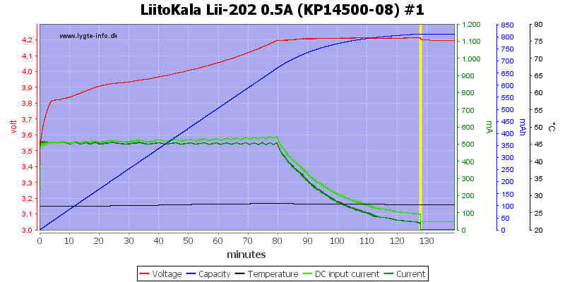 LiitoKala%20Lii-202%200.5A%20%28KP14500-08%29%20%231.png