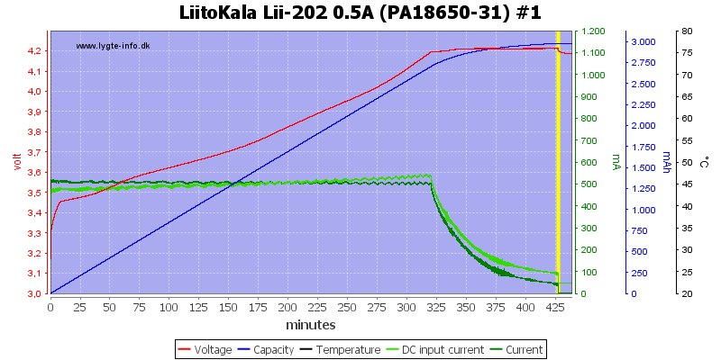 LiitoKala%20Lii-202%200.5A%20%28PA18650-31%29%20%231.png