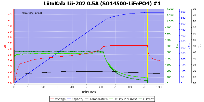 LiitoKala%20Lii-202%200.5A%20%28SO14500-LiFePO4%29%20%231.png