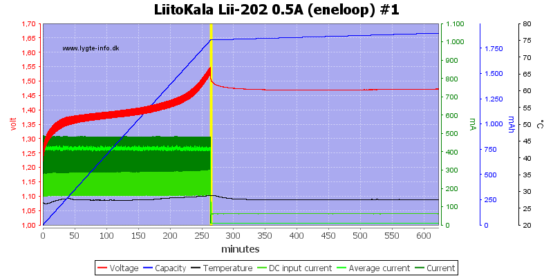 LiitoKala%20Lii-202%200.5A%20%28eneloop%29%20%231.png