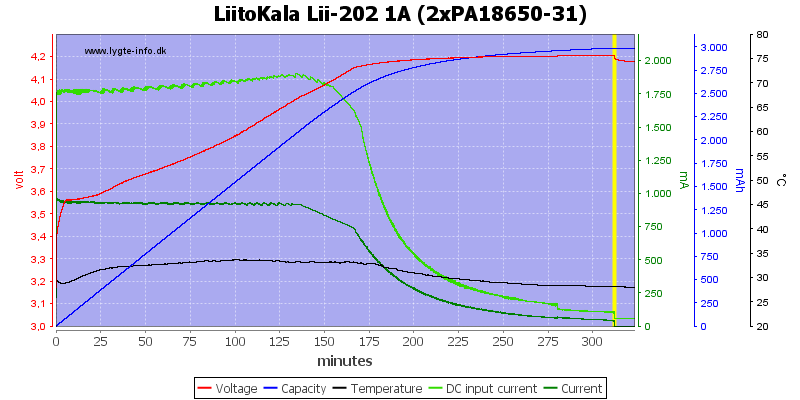 LiitoKala%20Lii-202%201A%20%282xPA18650-31%29.png