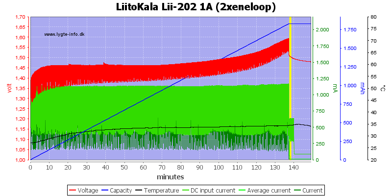 LiitoKala%20Lii-202%201A%20%282xeneloop%29.png