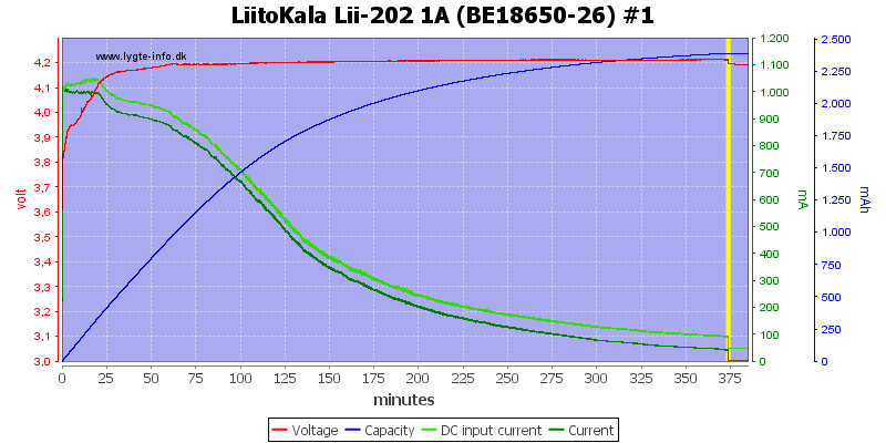 LiitoKala%20Lii-202%201A%20%28BE18650-26%29%20%231.png