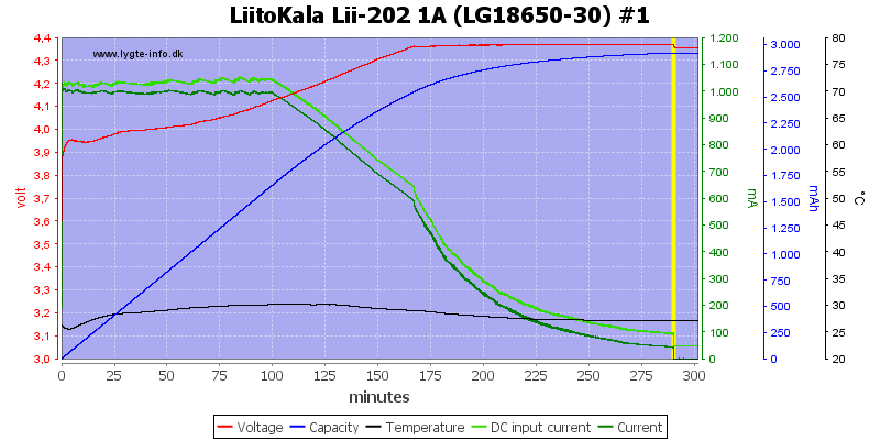 LiitoKala%20Lii-202%201A%20%28LG18650-30%29%20%231.png