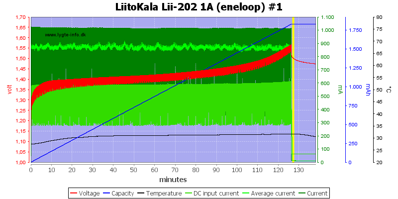LiitoKala%20Lii-202%201A%20%28eneloop%29%20%231.png