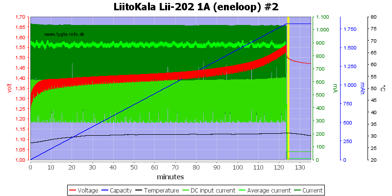 LiitoKala%20Lii-202%201A%20%28eneloop%29%20%232.png