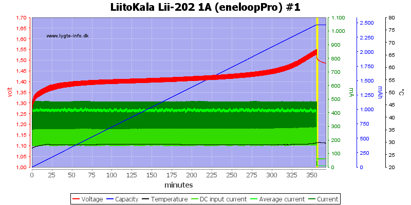 LiitoKala%20Lii-202%201A%20%28eneloopPro%29%20%231.png