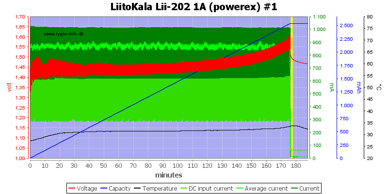 LiitoKala%20Lii-202%201A%20%28powerex%29%20%231.png