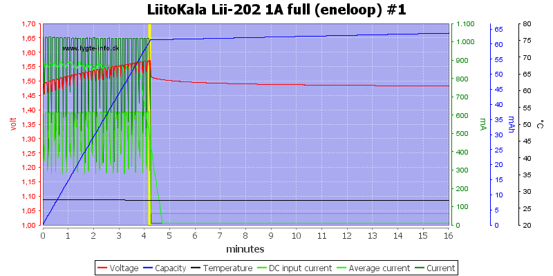 LiitoKala%20Lii-202%201A%20full%20%28eneloop%29%20%231.png
