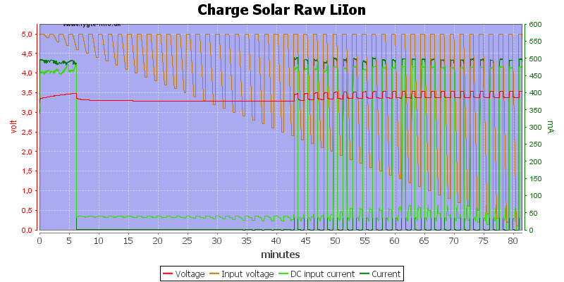 Charge%20Solar%20Raw%20LiIon.png