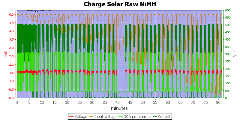 Charge%20Solar%20Raw%20NiMH.png
