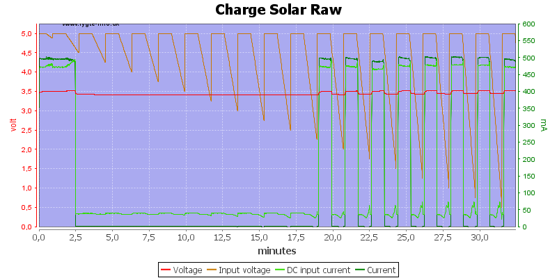 Charge%20Solar%20Raw.png