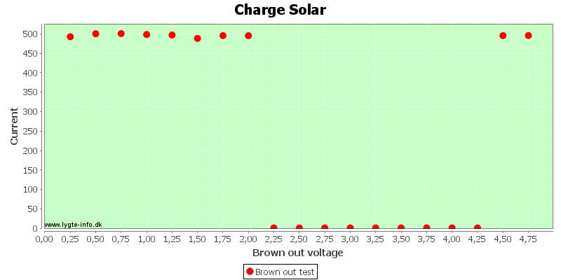 Charge%20Solar.png
