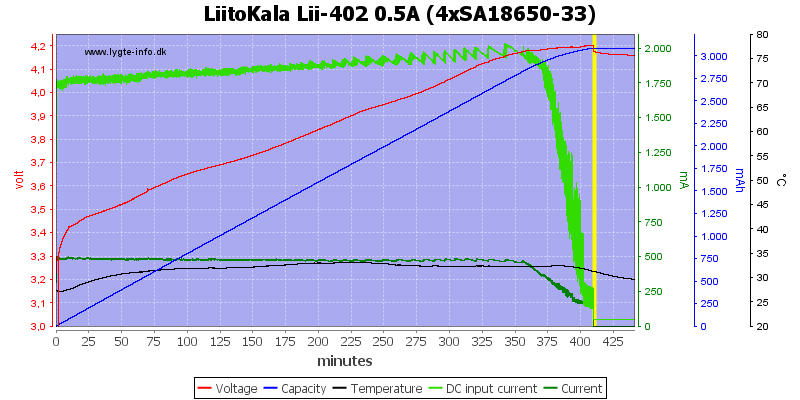 LiitoKala%20Lii-402%200.5A%20%284xSA18650-33%29.png