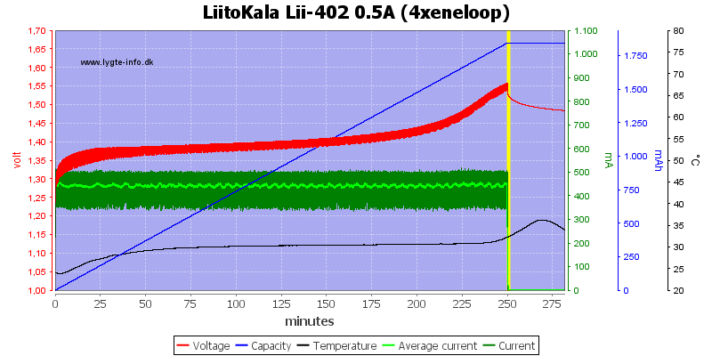 LiitoKala%20Lii-402%200.5A%20%284xeneloop%29.png