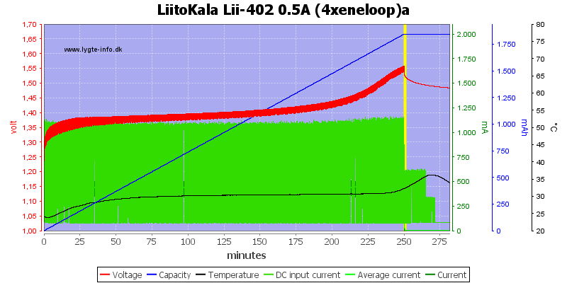 LiitoKala%20Lii-402%200.5A%20%284xeneloop%29a.png