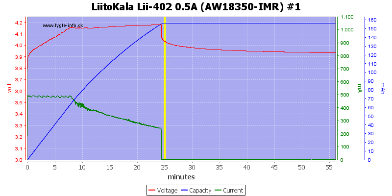 LiitoKala%20Lii-402%200.5A%20%28AW18350-IMR%29%20%231.png