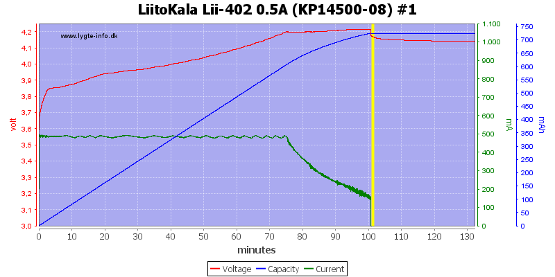 LiitoKala%20Lii-402%200.5A%20%28KP14500-08%29%20%231.png