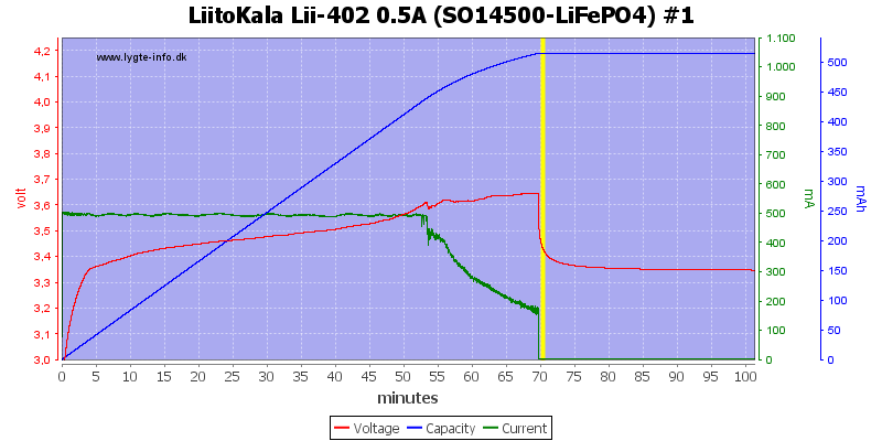 LiitoKala%20Lii-402%200.5A%20%28SO14500-LiFePO4%29%20%231.png