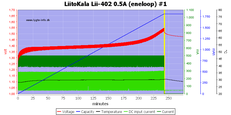 LiitoKala%20Lii-402%200.5A%20%28eneloop%29%20%231.png