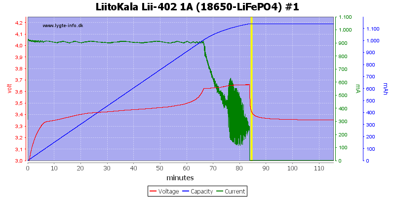 LiitoKala%20Lii-402%201A%20%2818650-LiFePO4%29%20%231.png