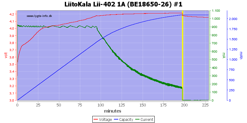 LiitoKala%20Lii-402%201A%20%28BE18650-26%29%20%231.png