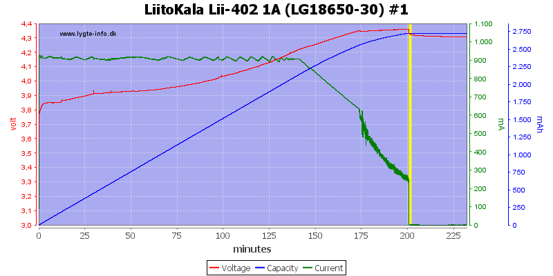 LiitoKala%20Lii-402%201A%20%28LG18650-30%29%20%231.png