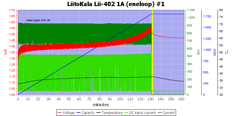 LiitoKala%20Lii-402%201A%20%28eneloop%29%20%231.png