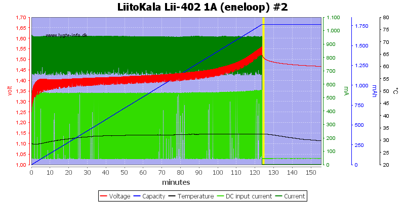 LiitoKala%20Lii-402%201A%20%28eneloop%29%20%232.png
