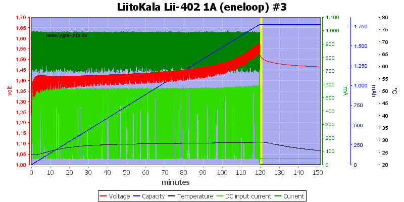 LiitoKala%20Lii-402%201A%20%28eneloop%29%20%233.png