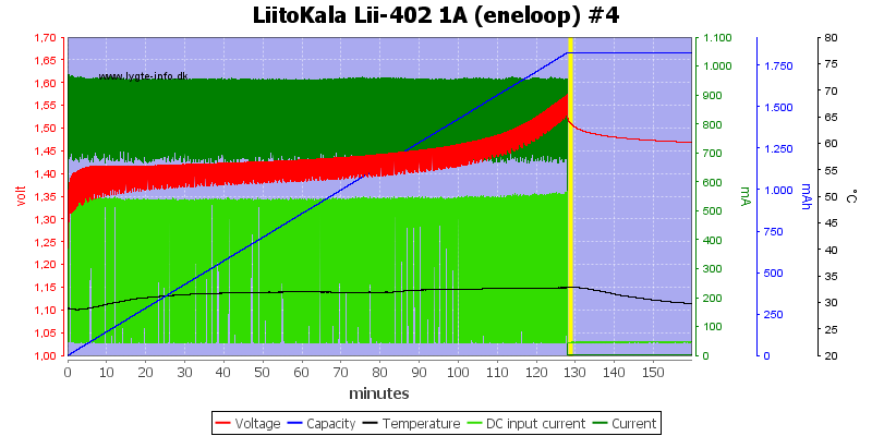 LiitoKala%20Lii-402%201A%20%28eneloop%29%20%234.png