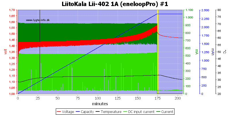 LiitoKala%20Lii-402%201A%20%28eneloopPro%29%20%231.png
