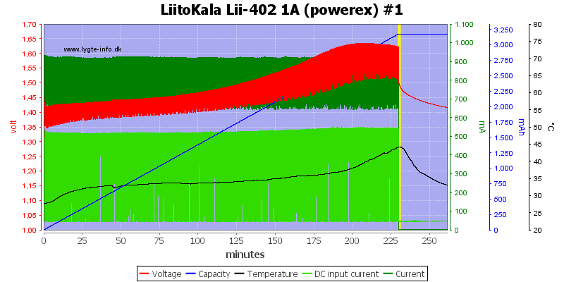 LiitoKala%20Lii-402%201A%20%28powerex%29%20%231.png