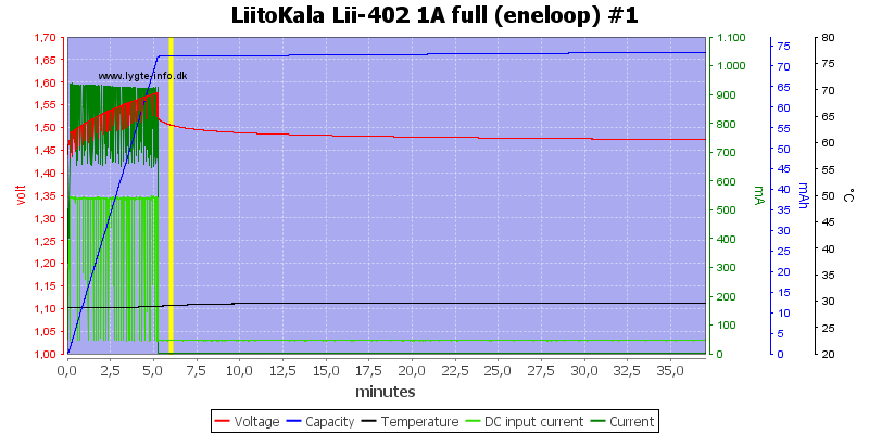 LiitoKala%20Lii-402%201A%20full%20%28eneloop%29%20%231.png