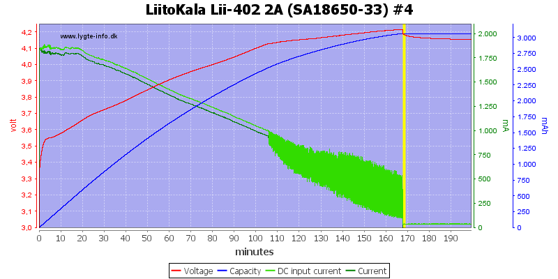 LiitoKala%20Lii-402%202A%20%28SA18650-33%29%20%234.png