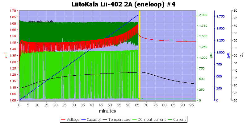 LiitoKala%20Lii-402%202A%20%28eneloop%29%20%234.png