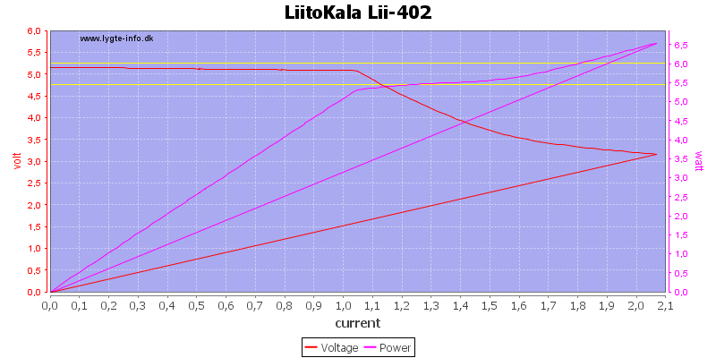 LiitoKala%20Lii-402%20load%20sweep.png