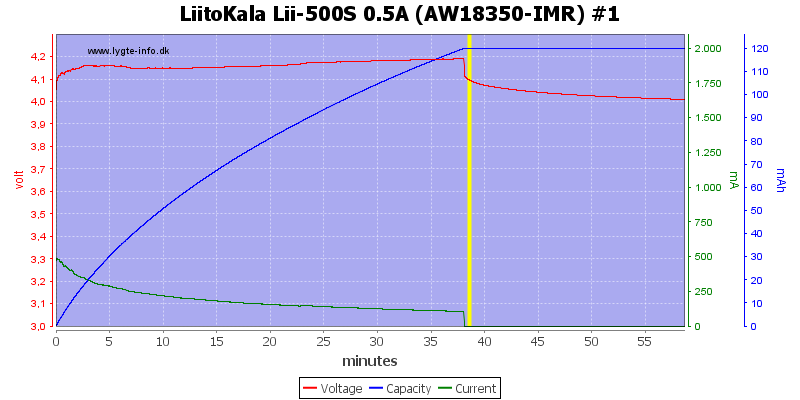 LiitoKala%20Lii-500S%200.5A%20%28AW18350-IMR%29%20%231.png