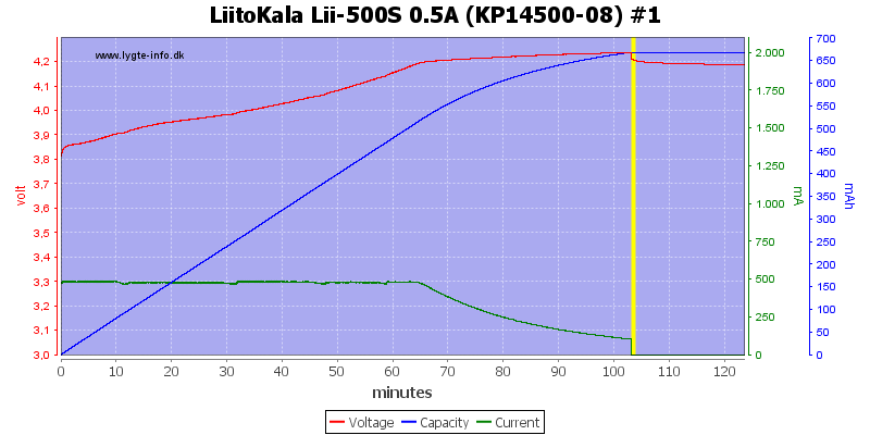LiitoKala%20Lii-500S%200.5A%20%28KP14500-08%29%20%231.png