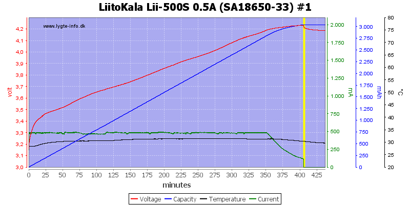 LiitoKala%20Lii-500S%200.5A%20%28SA18650-33%29%20%231.png