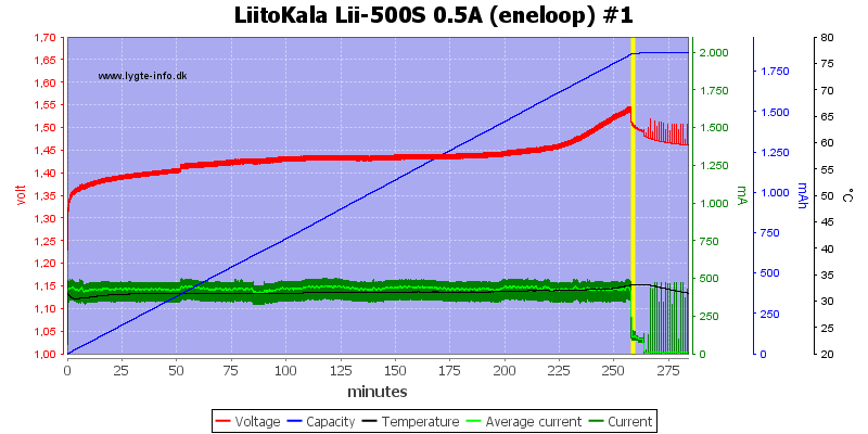 LiitoKala%20Lii-500S%200.5A%20%28eneloop%29%20%231.png