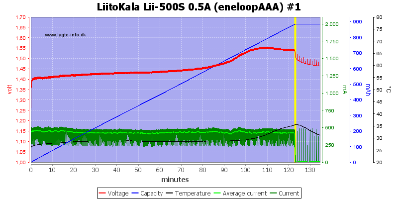 LiitoKala%20Lii-500S%200.5A%20%28eneloopAAA%29%20%231.png
