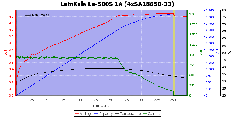 LiitoKala%20Lii-500S%201A%20%284xSA18650-33%29.png