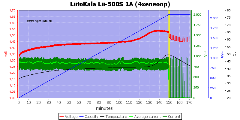LiitoKala%20Lii-500S%201A%20%284xeneoop%29.png