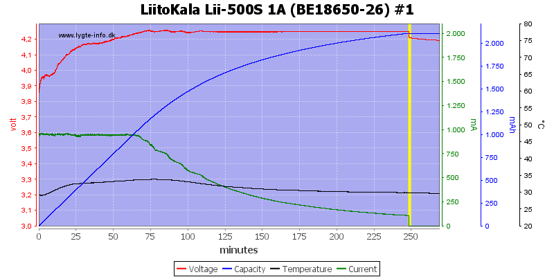 LiitoKala%20Lii-500S%201A%20%28BE18650-26%29%20%231.png