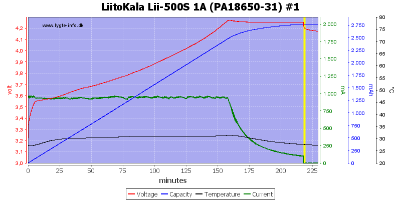 LiitoKala%20Lii-500S%201A%20%28PA18650-31%29%20%231.png